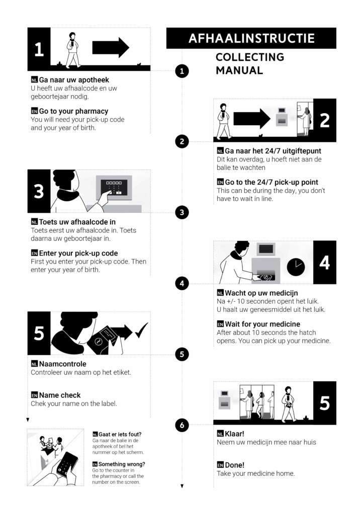 Uitleg hoe het pickup systeem van Pharmatool werkt