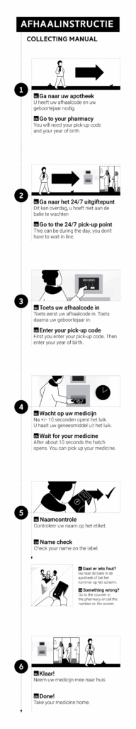 Uitleg hoe het pickup systeem van Pharmatool werkt in 6 stappen